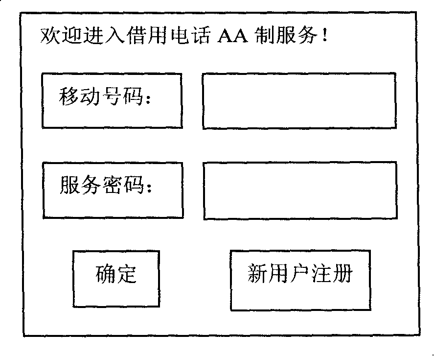 A charging method for mobile communication service