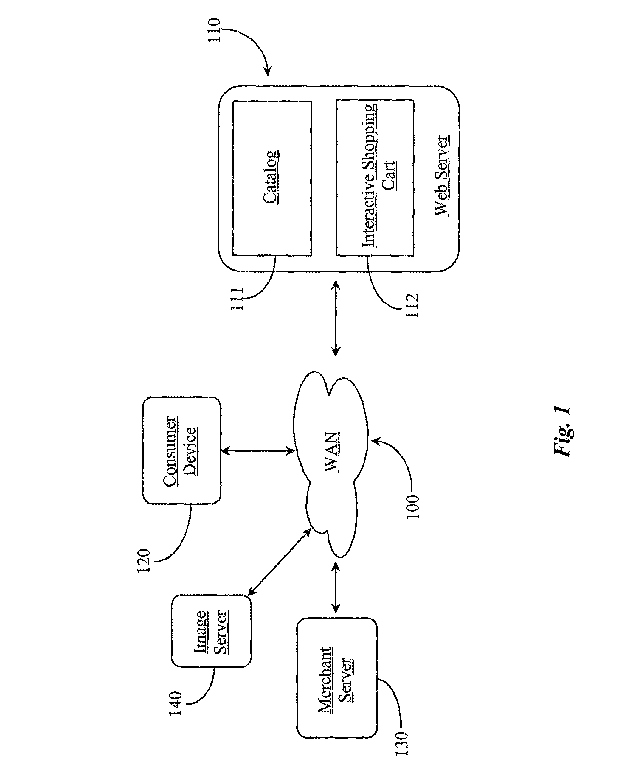 System for segmentation by product category of product images within a shopping cart