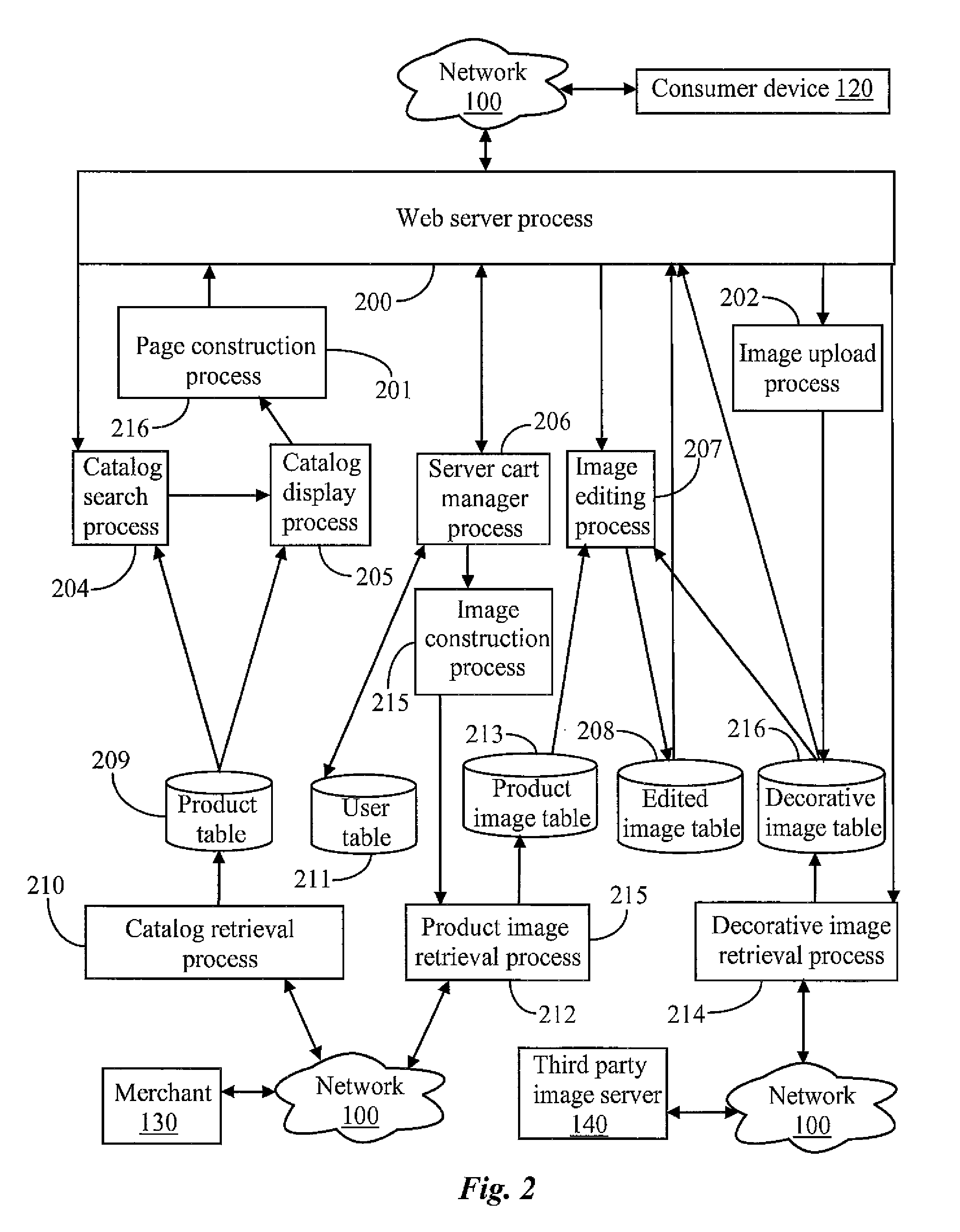 System for segmentation by product category of product images within a shopping cart