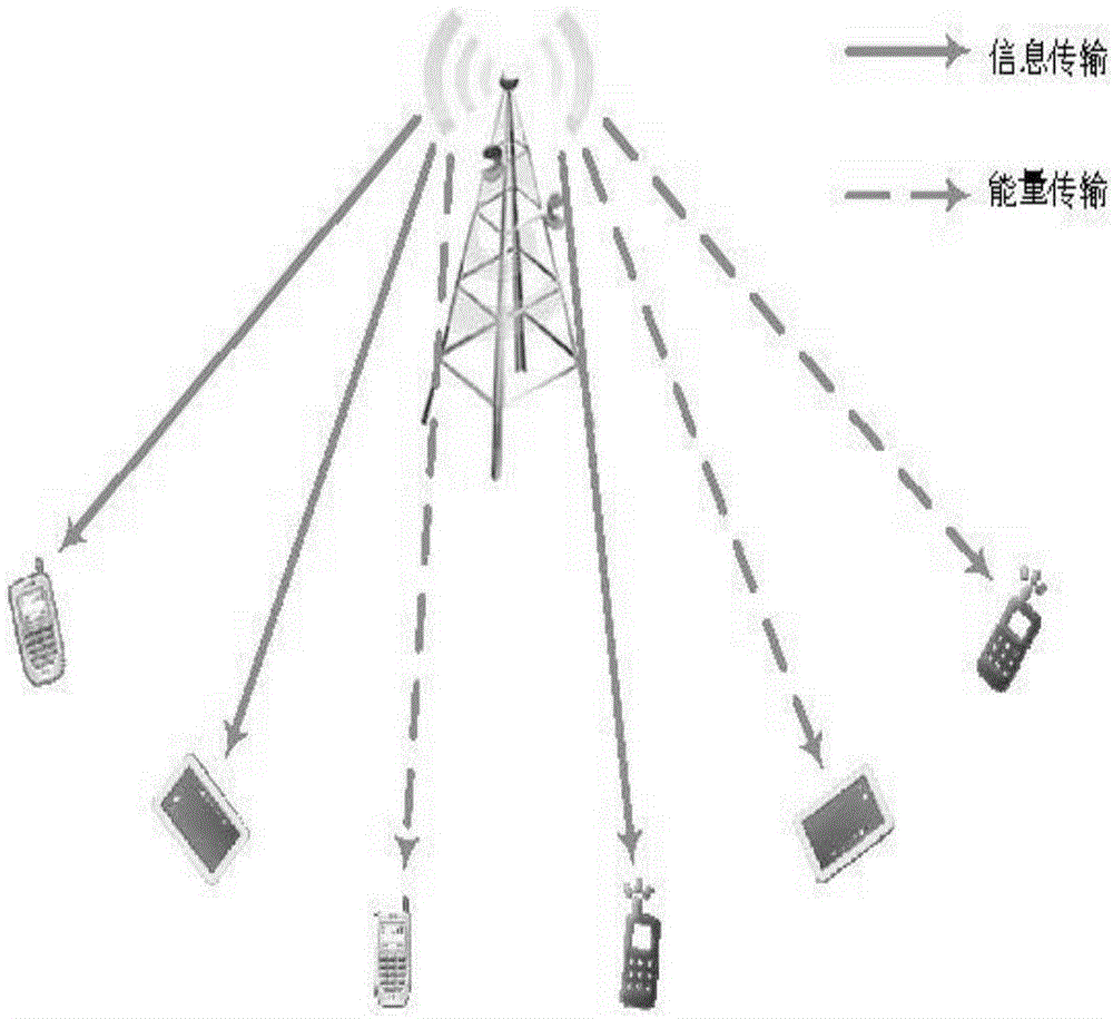 Maximizing and speed rate pre-coding method for simultaneous wireless information and power transfer system