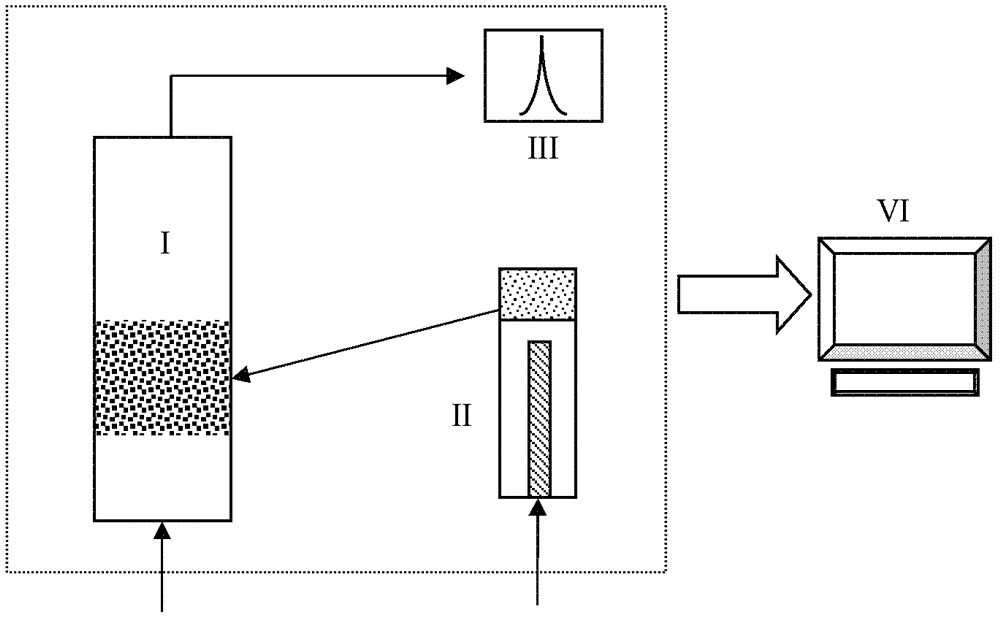 Gas-solid reaction isothermal differential analysis method and isothermal differential analyzer