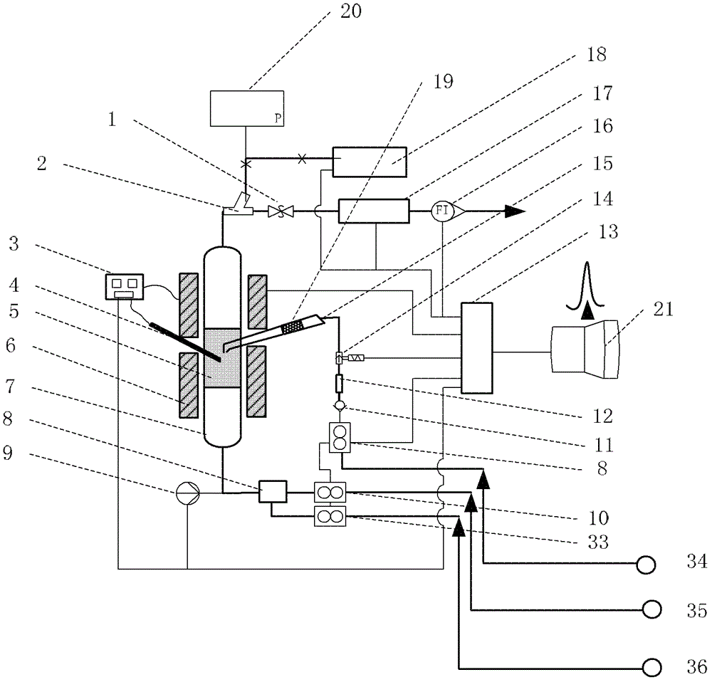 Gas-solid reaction isothermal differential analysis method and isothermal differential analyzer