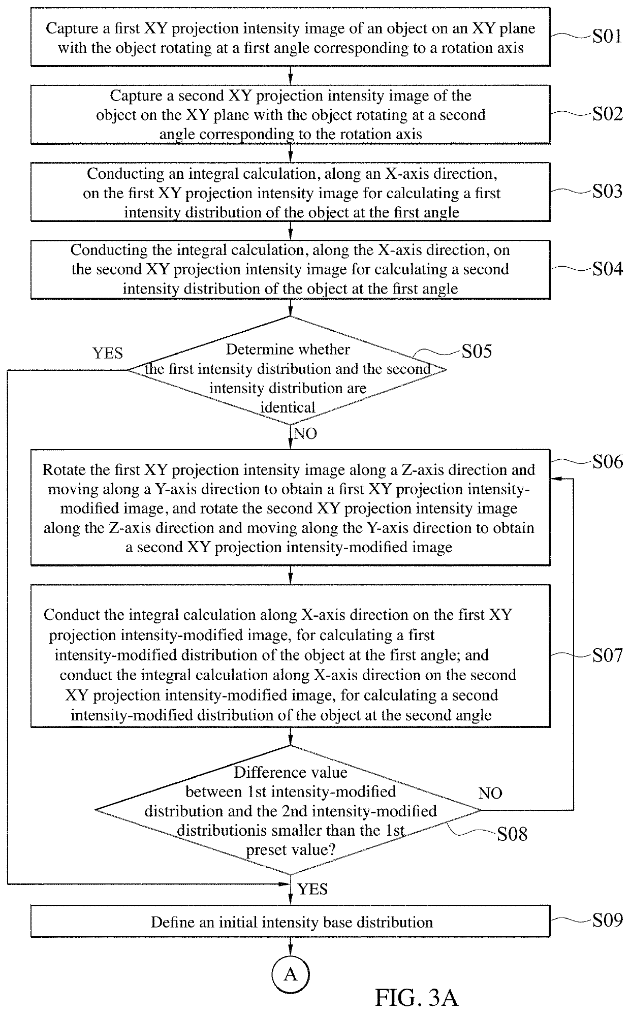 Fast projection matching method for computed tomography images