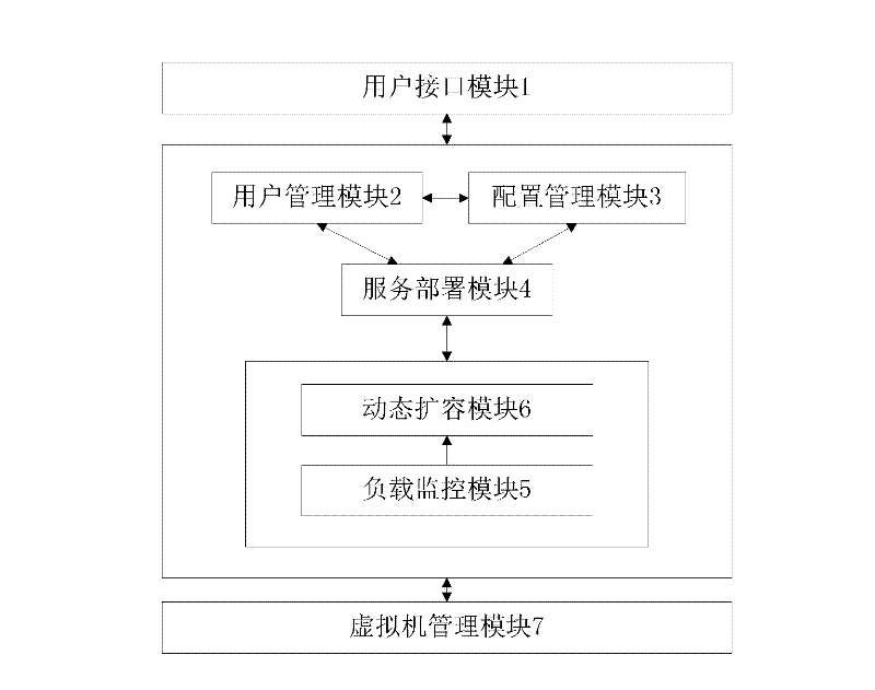 Web server capacity expansion system based on virtual machine