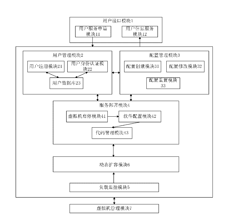 Web server capacity expansion system based on virtual machine