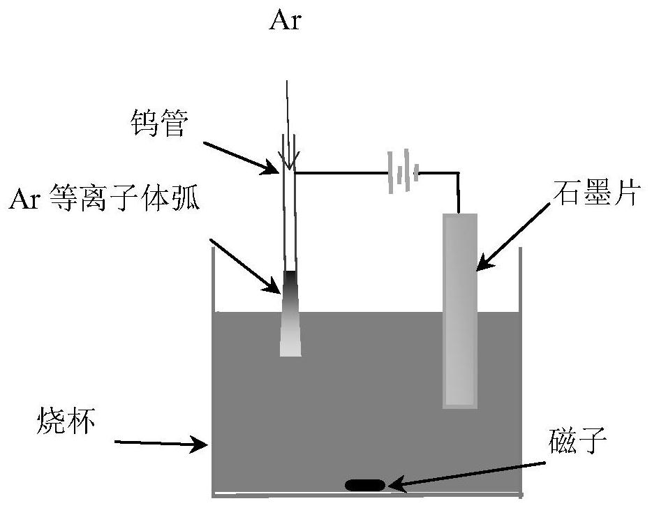 Oxygen-vacancy-rich titanium dioxide material, preparation and application of oxygen-vacancy-rich titanium dioxide material in lithium oxygen battery