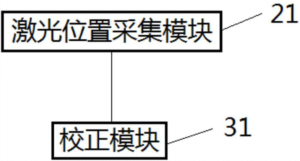 Laser mirror calibration system and laser mirror calibration method