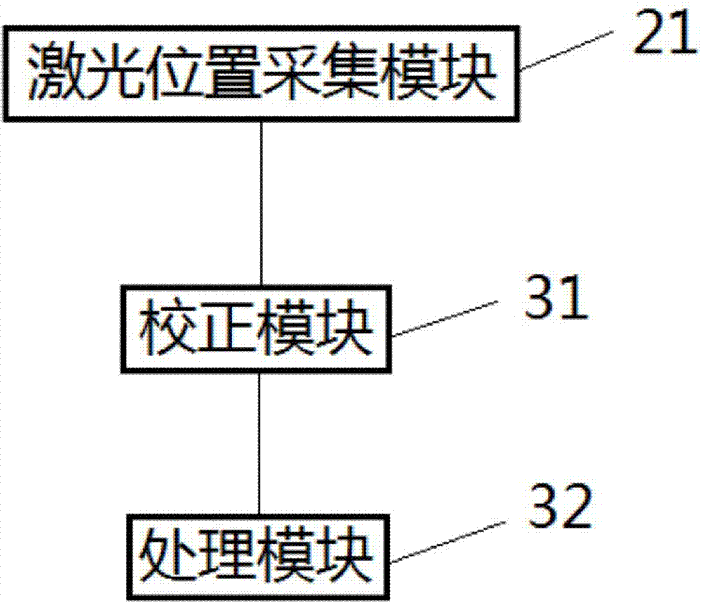 Laser mirror calibration system and laser mirror calibration method