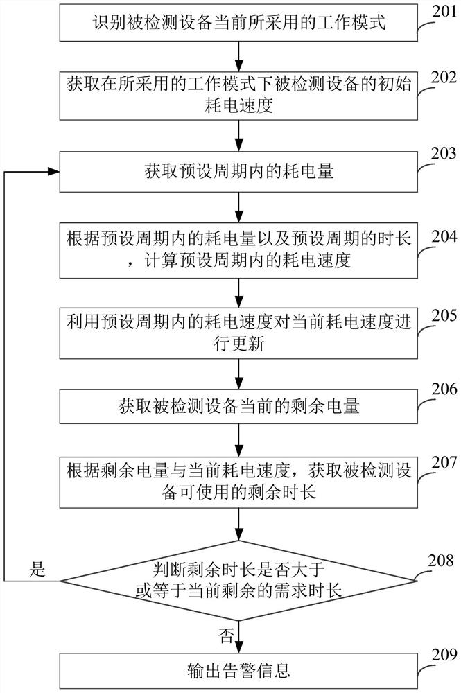 Method and device for obtaining the remaining time that equipment can be used