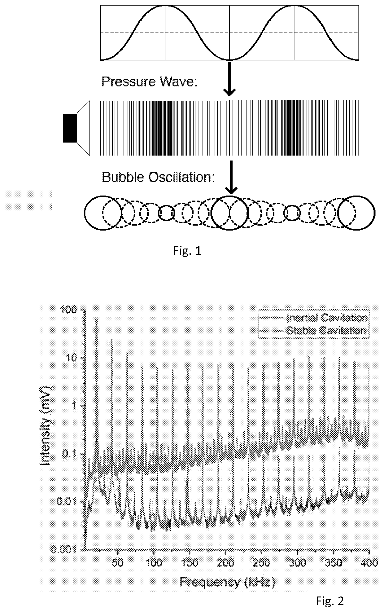 Method of and apparatus for producing materials