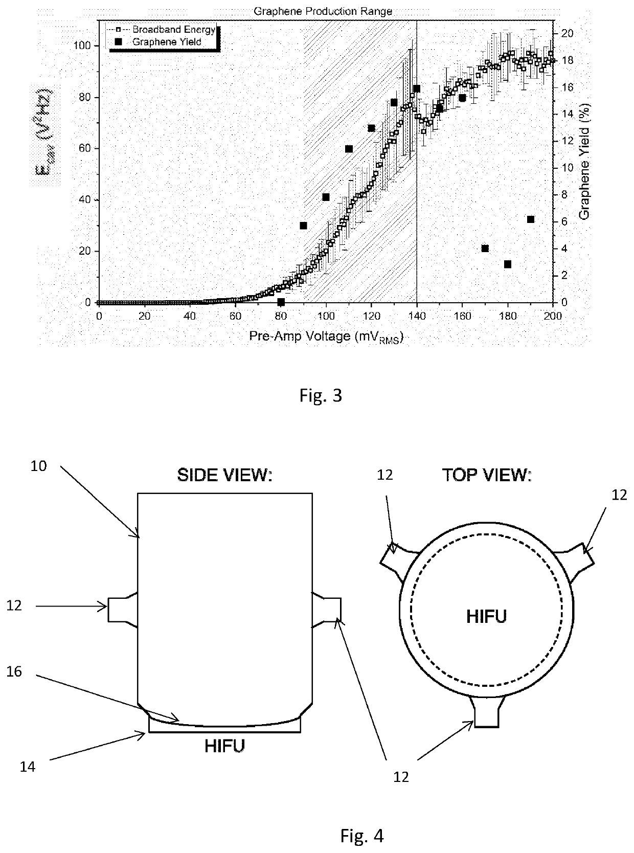 Method of and apparatus for producing materials