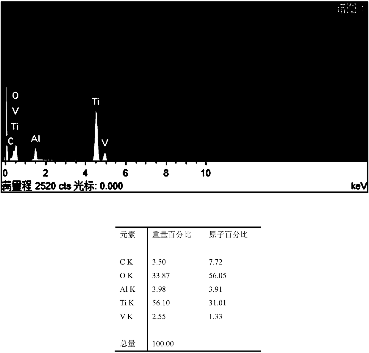 Preparation method for doped-element-free black oxide film of titanium surface