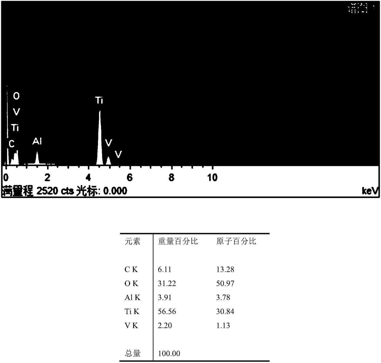 Preparation method for doped-element-free black oxide film of titanium surface