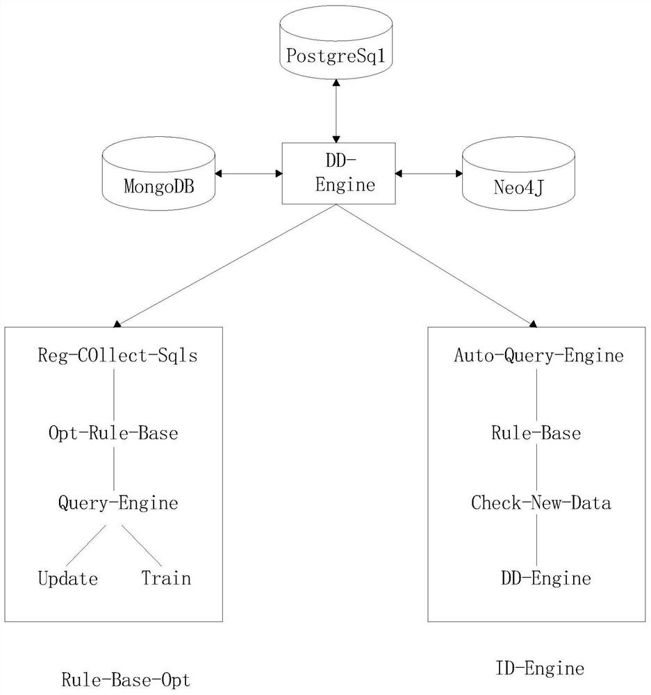 Rule-based new energy data distribution method