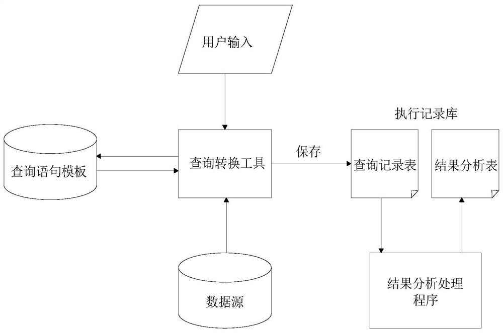 Rule-based new energy data distribution method