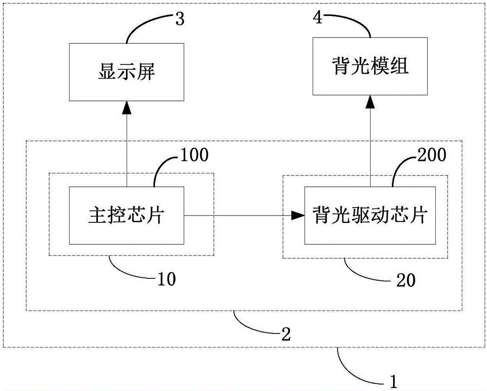 Panel display device and display control circuit thereof