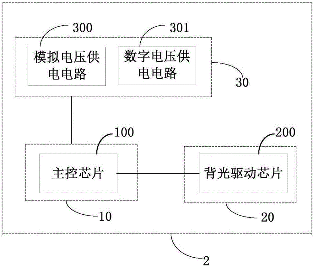 Panel display device and display control circuit thereof