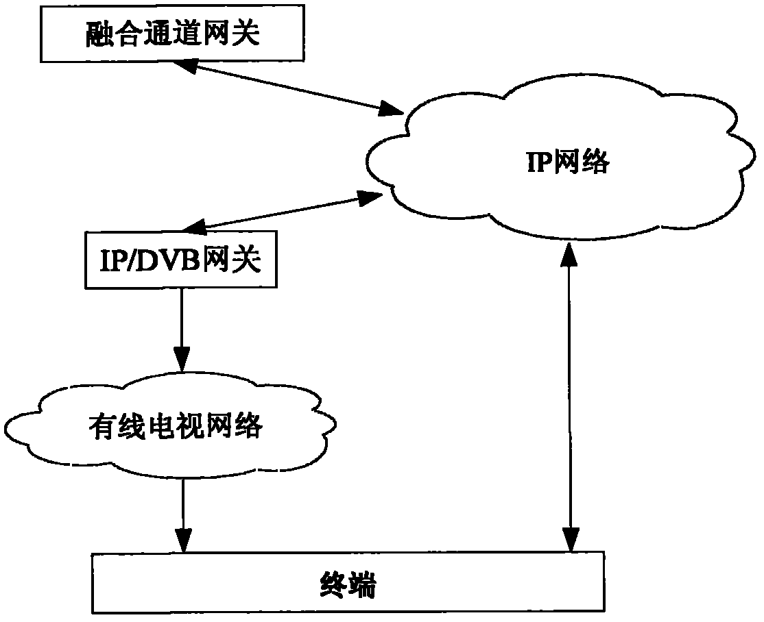 Wideband data communication system and method for integrating IP network and cable television network