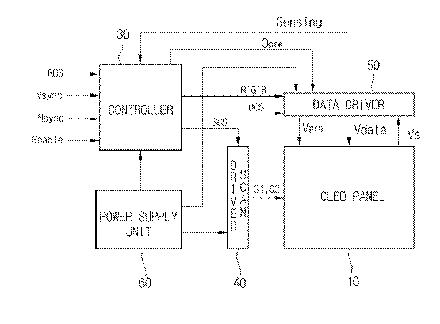 Organic Light Emitting Display