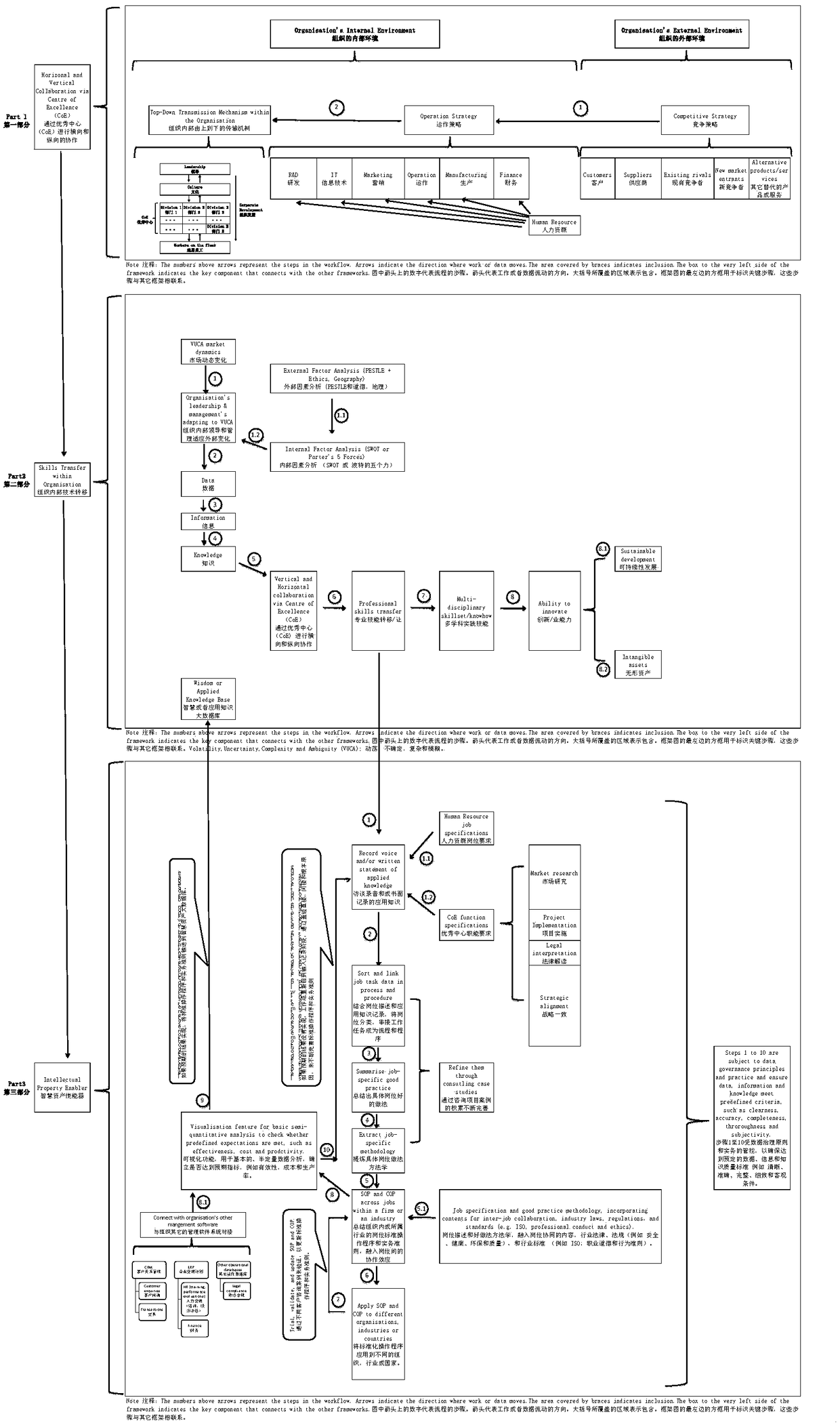 A conceptual framework design method of intelligent asset management system software system