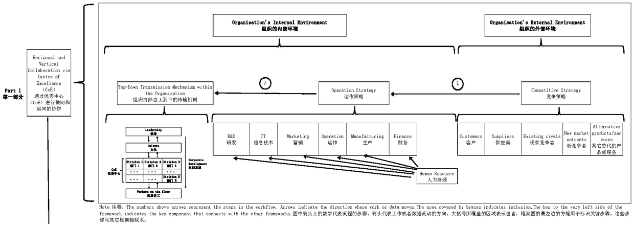 A conceptual framework design method of intelligent asset management system software system