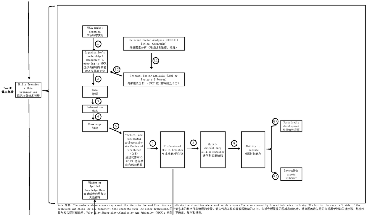 A conceptual framework design method of intelligent asset management system software system