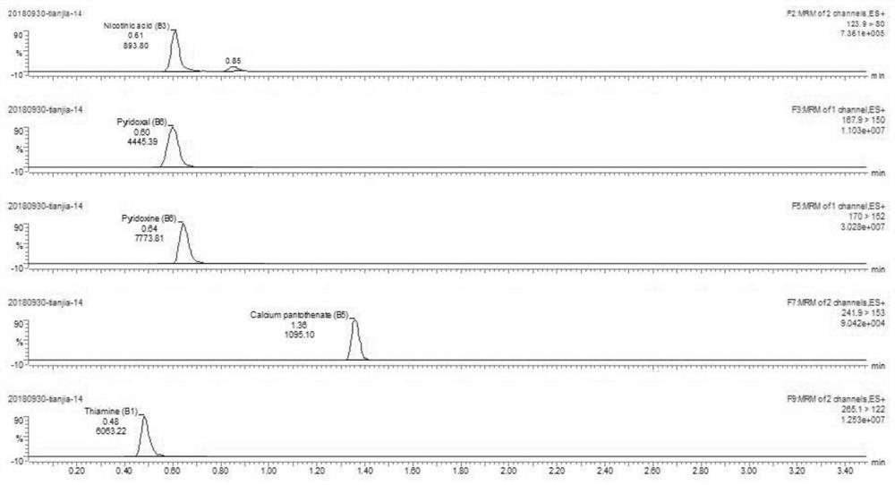 Determination method of B vitamins in beer