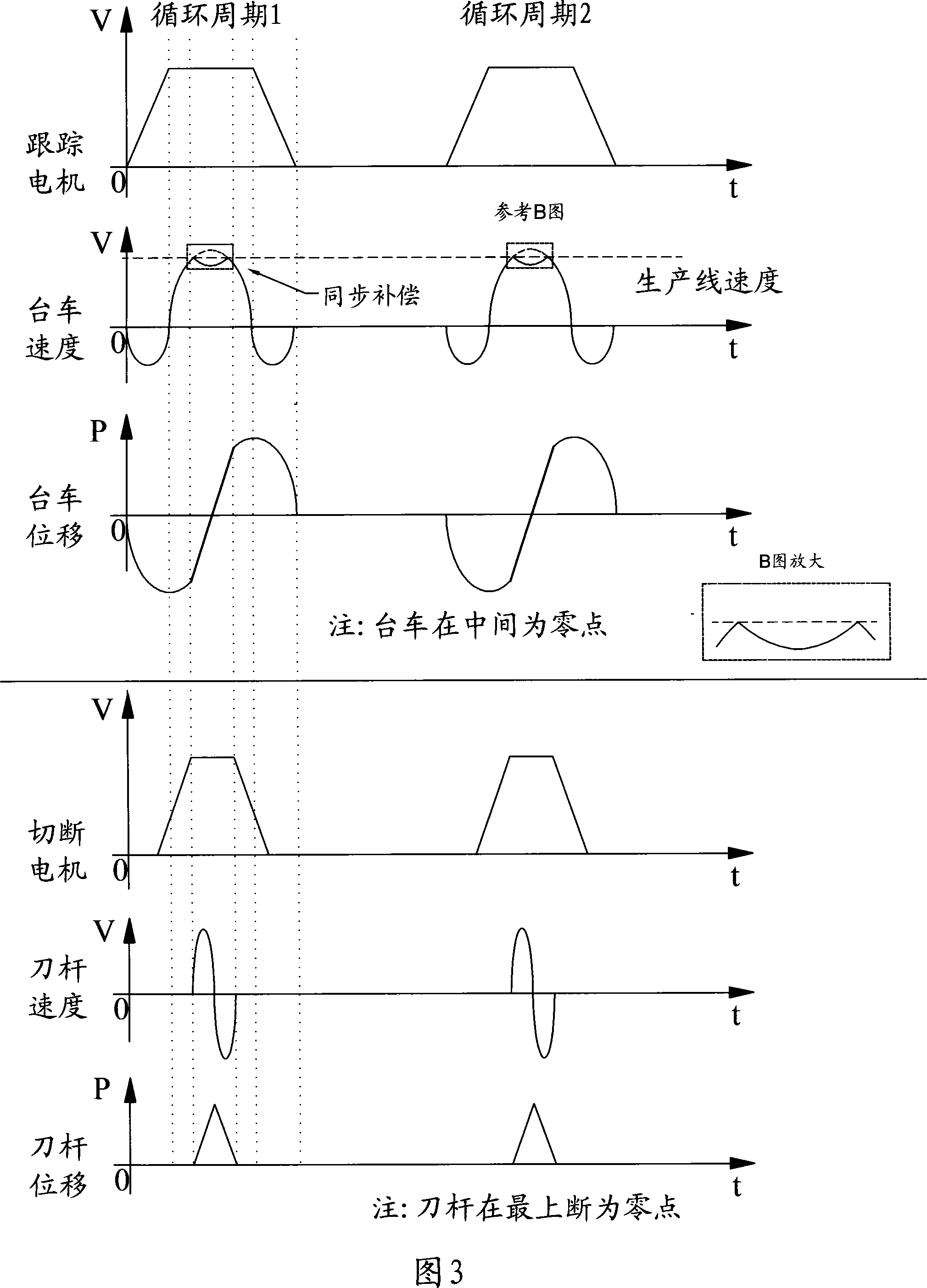 Flying shears with high speed and definite length