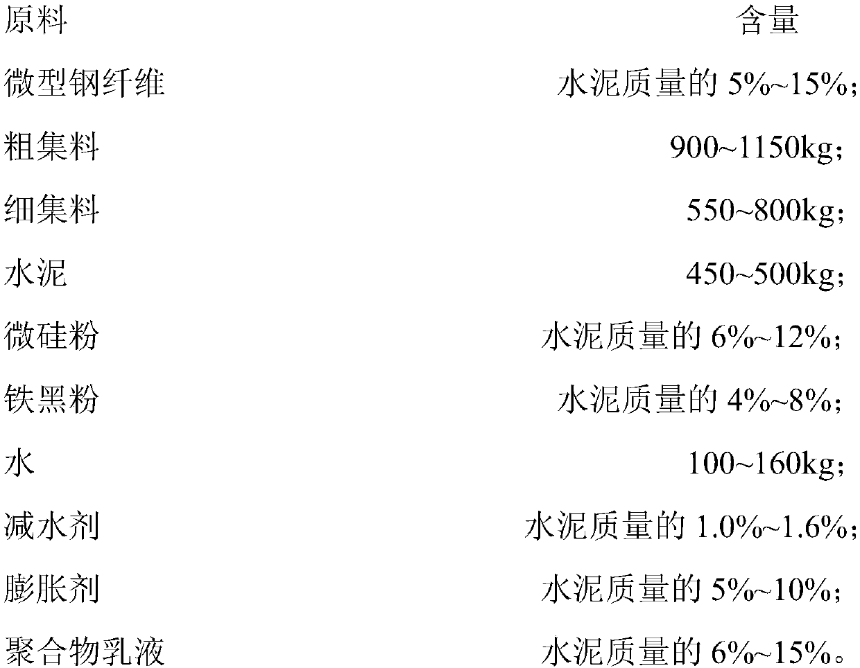 Castable material used for rapidly restoring city bridge expansion joint concrete and preparation method thereof