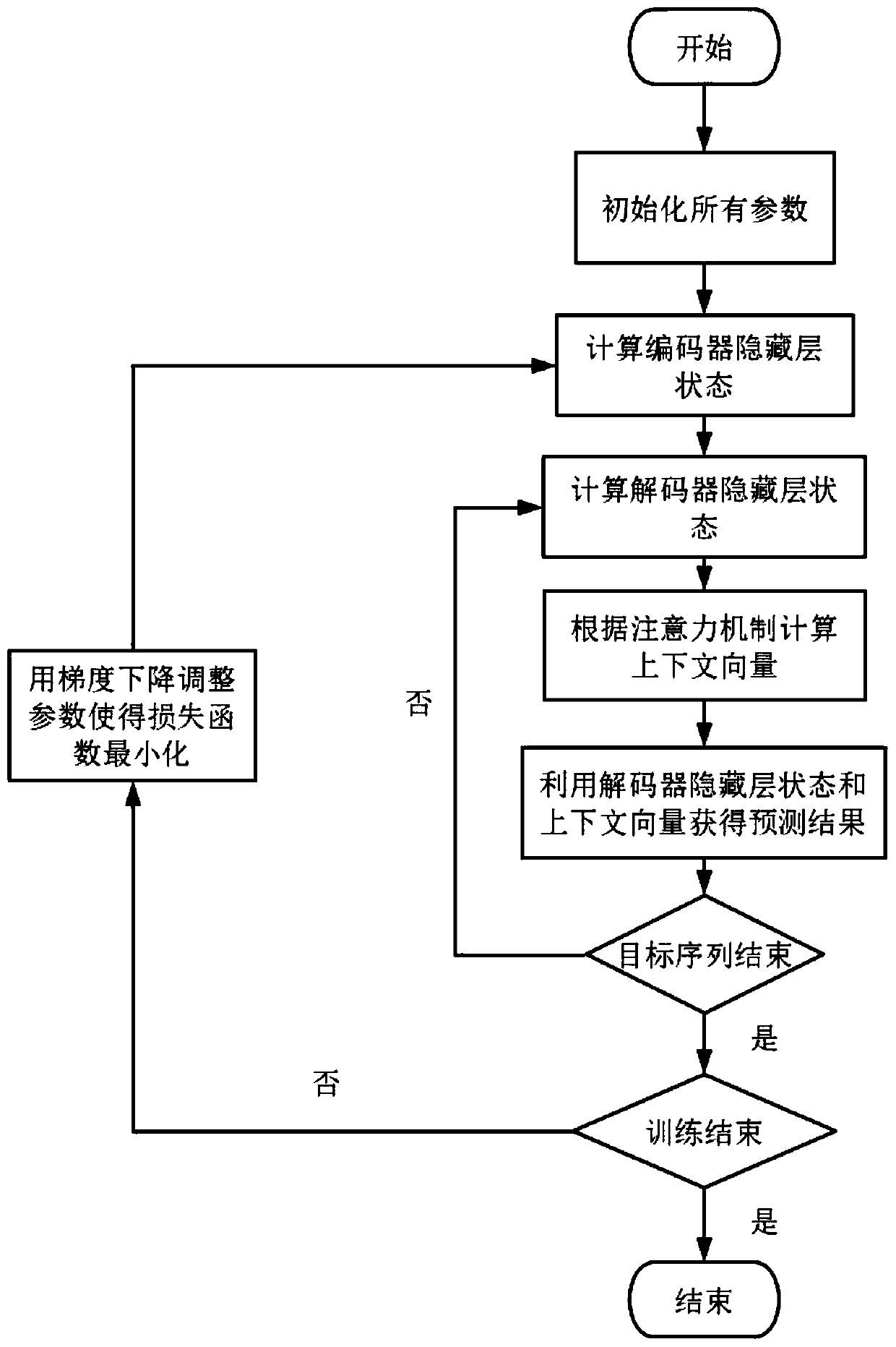 Air quality prediction method based on multi-step recursive prediction