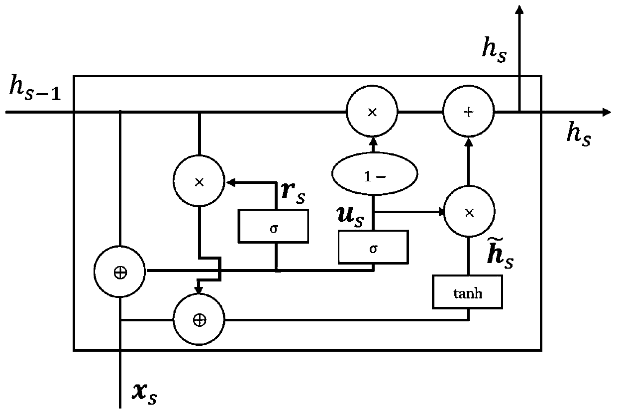 Air quality prediction method based on multi-step recursive prediction