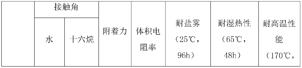 An environment-friendly fluorine circuit board conformal paint composition and its preparation method and application