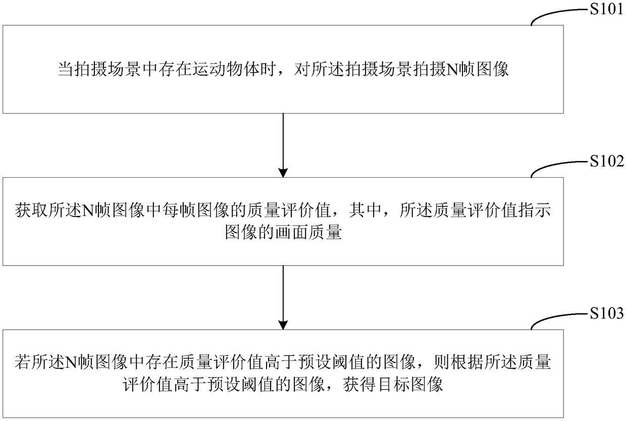 High-dynamic-range image acquisition method, device and mobile terminal