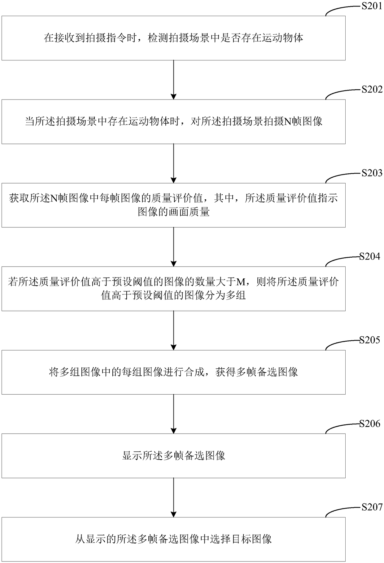 High-dynamic-range image acquisition method, device and mobile terminal