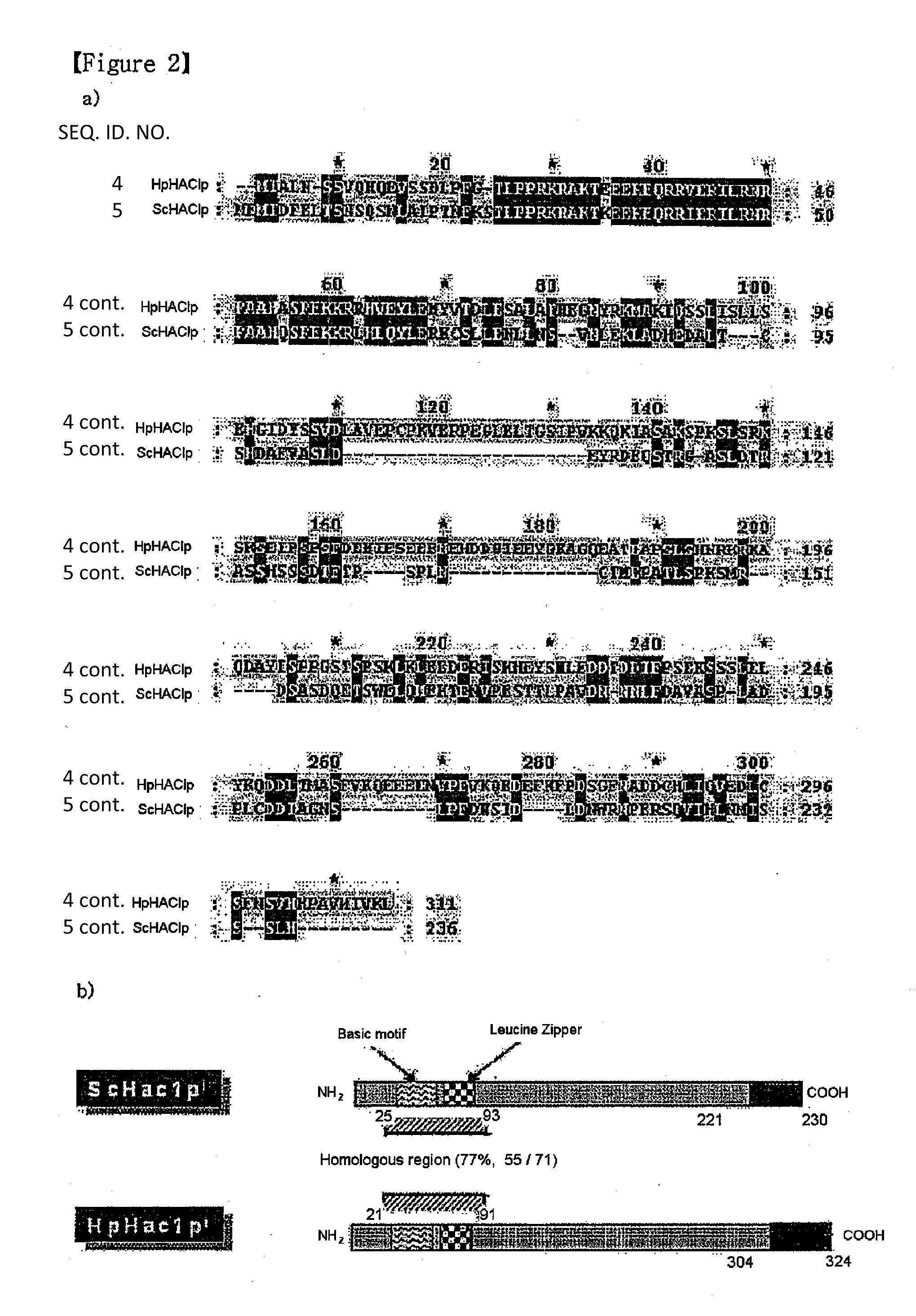 Novel gene from hancenula polymorpha capable of controlling unfolded protein response and method for increasing effect of secretion using the same