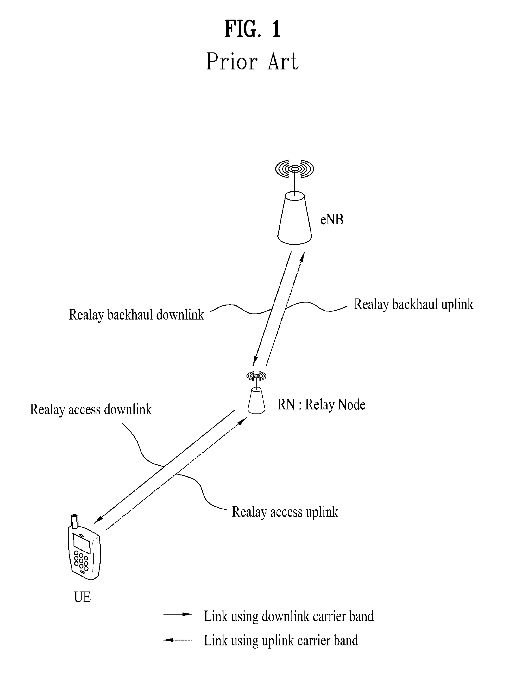 Relay node and method for receiving a signal from a base station in a mobile communication system