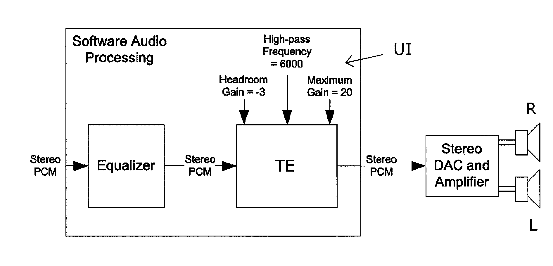 Dynamic enhancement of audio signals