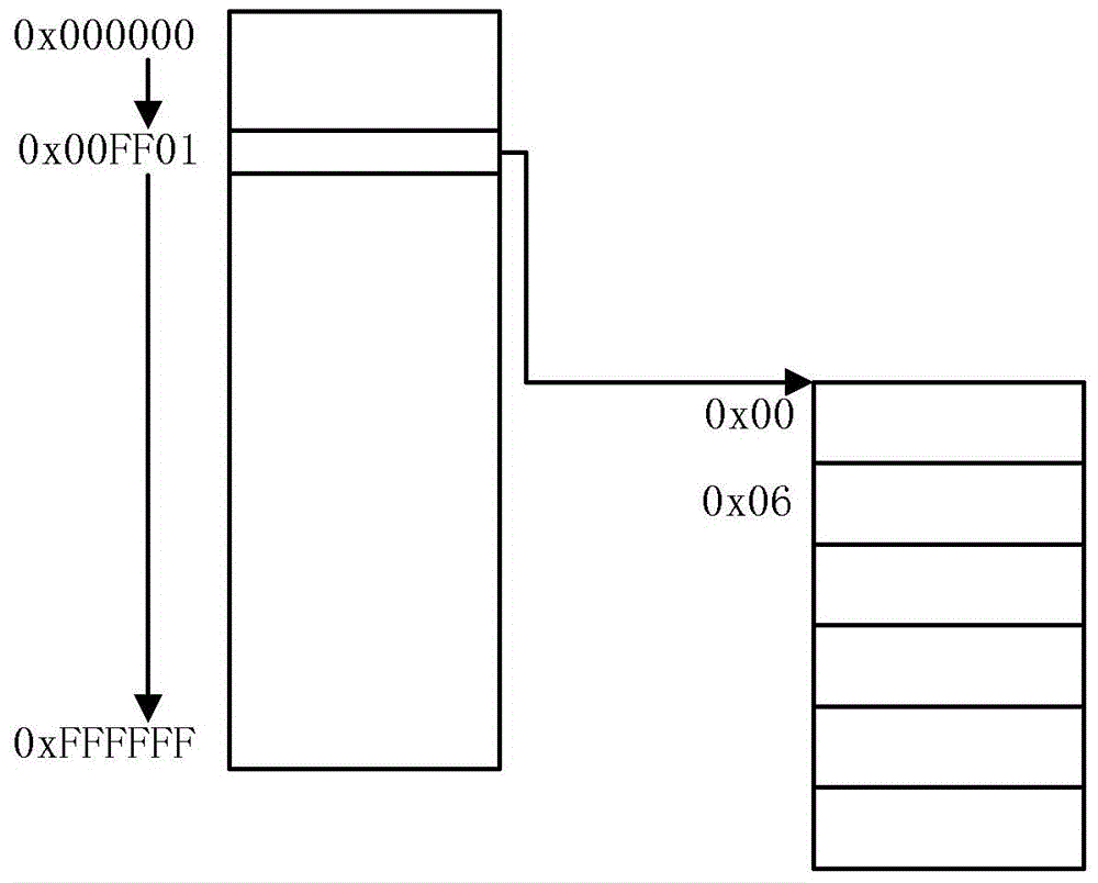 DNS system and defense method and device for DNS attack