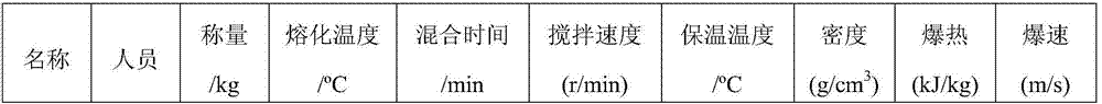 Melt-cast explosive digital development and manufacturing method