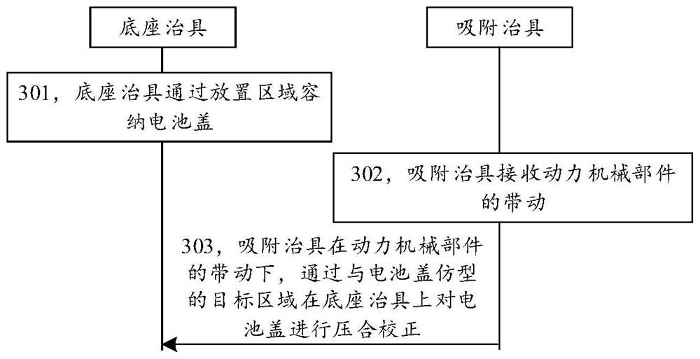 Assembling system, adsorption jig and assembling method for battery cover