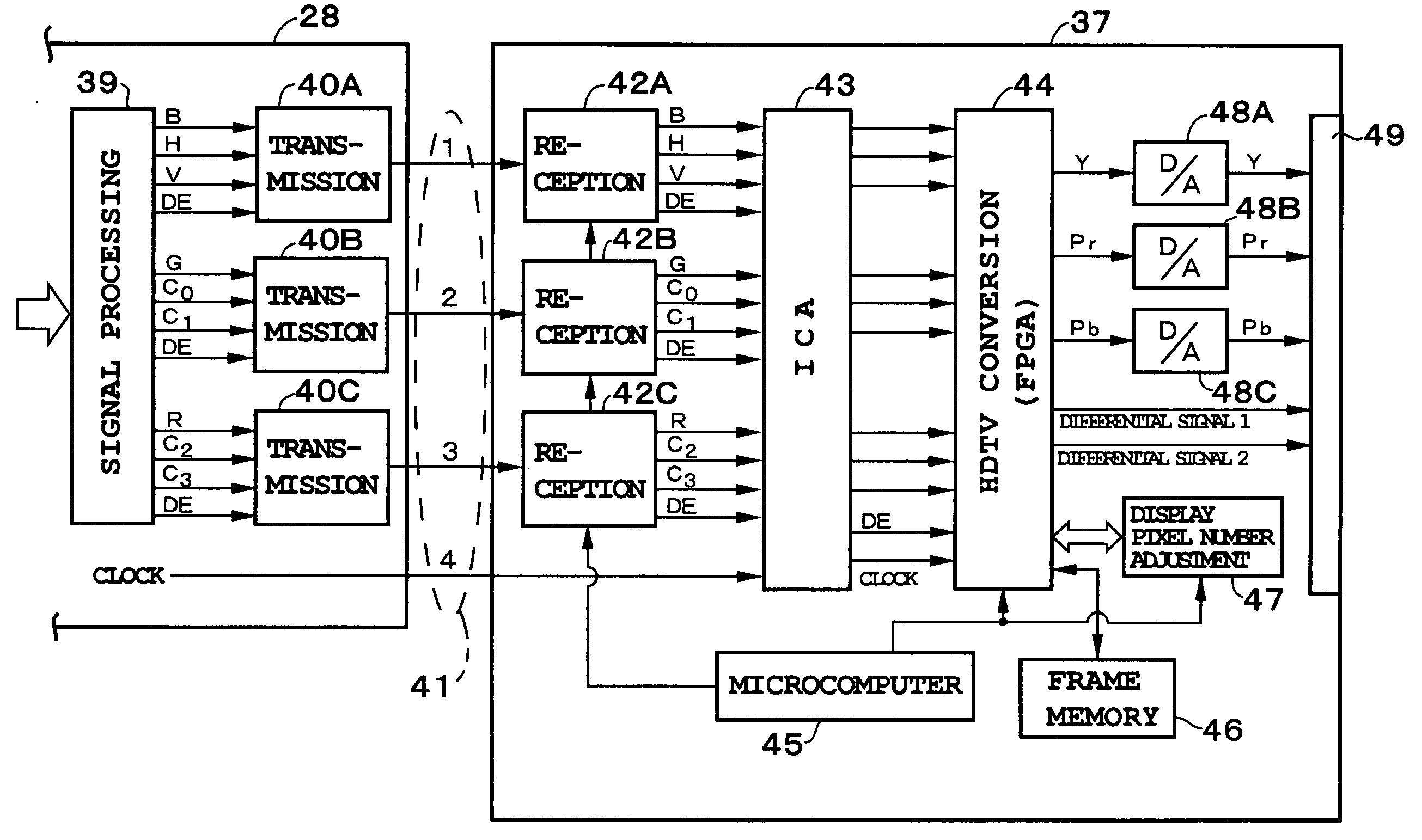 Electronic endoscope apparatus capable of converting images into HDTV system