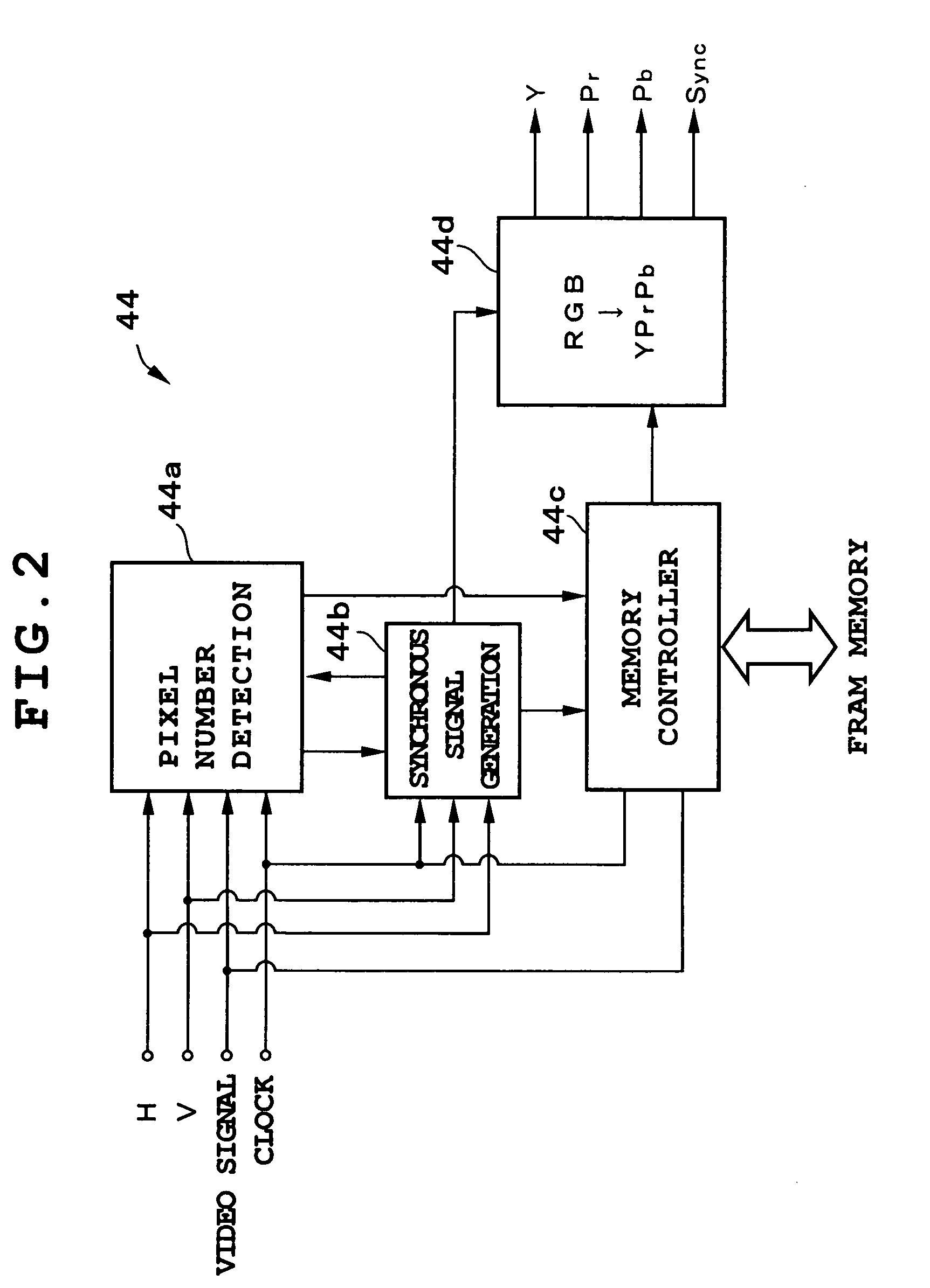 Electronic endoscope apparatus capable of converting images into HDTV system