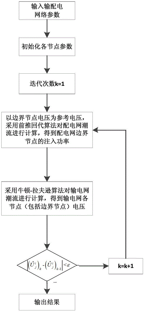 Newton-Raphson and forward pushing coordinated flow algorithm for transmission and distribution network comprising distributed power supply