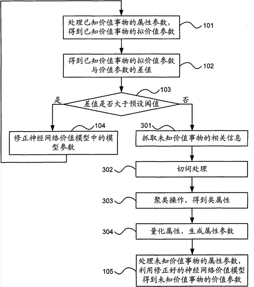 Information processing method based on internet