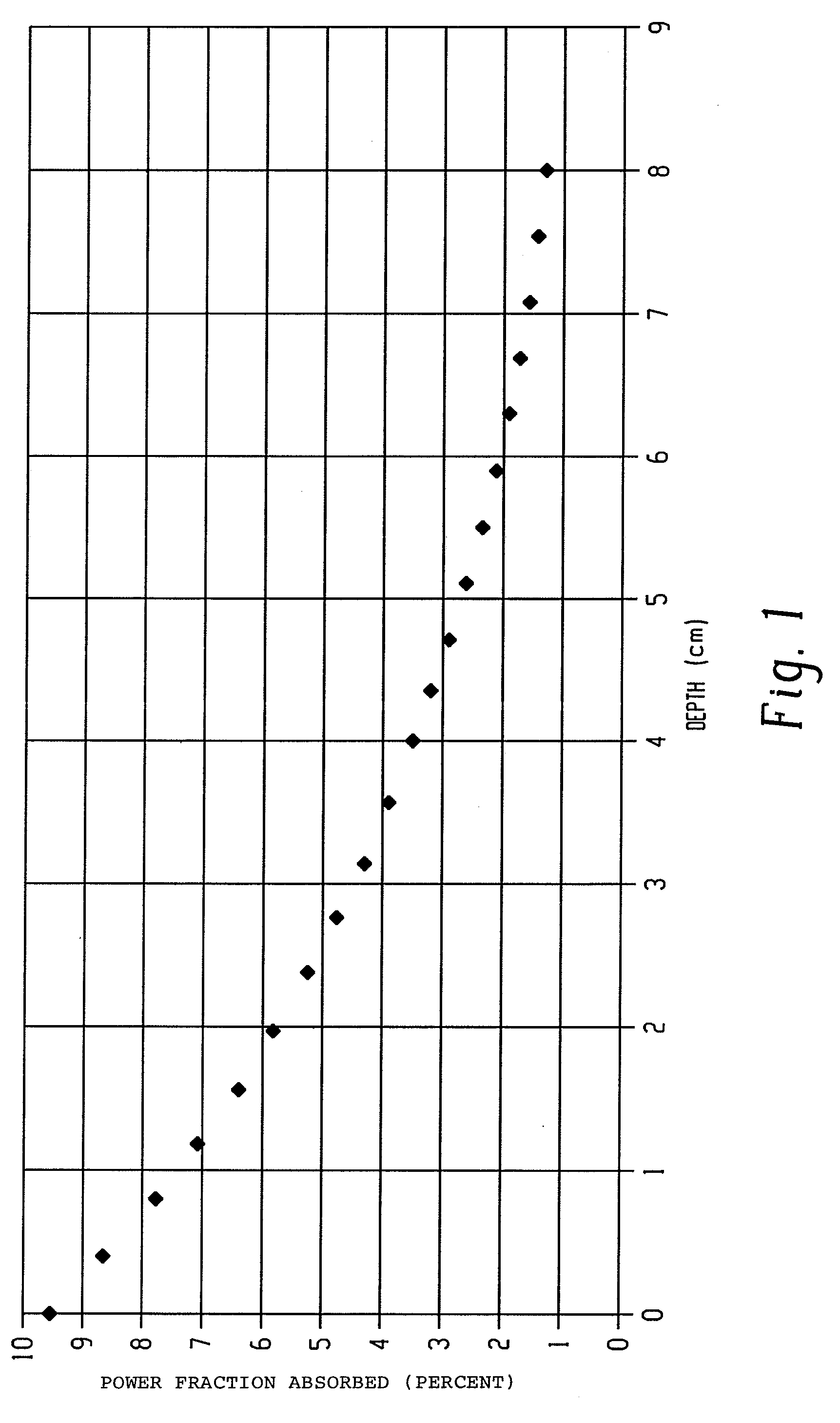 Cooking methods for a combi oven