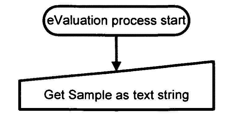 Method and process for performing category-based analysis, evaluation, and prescriptive practice creation upon stenographically written and voice-written text files