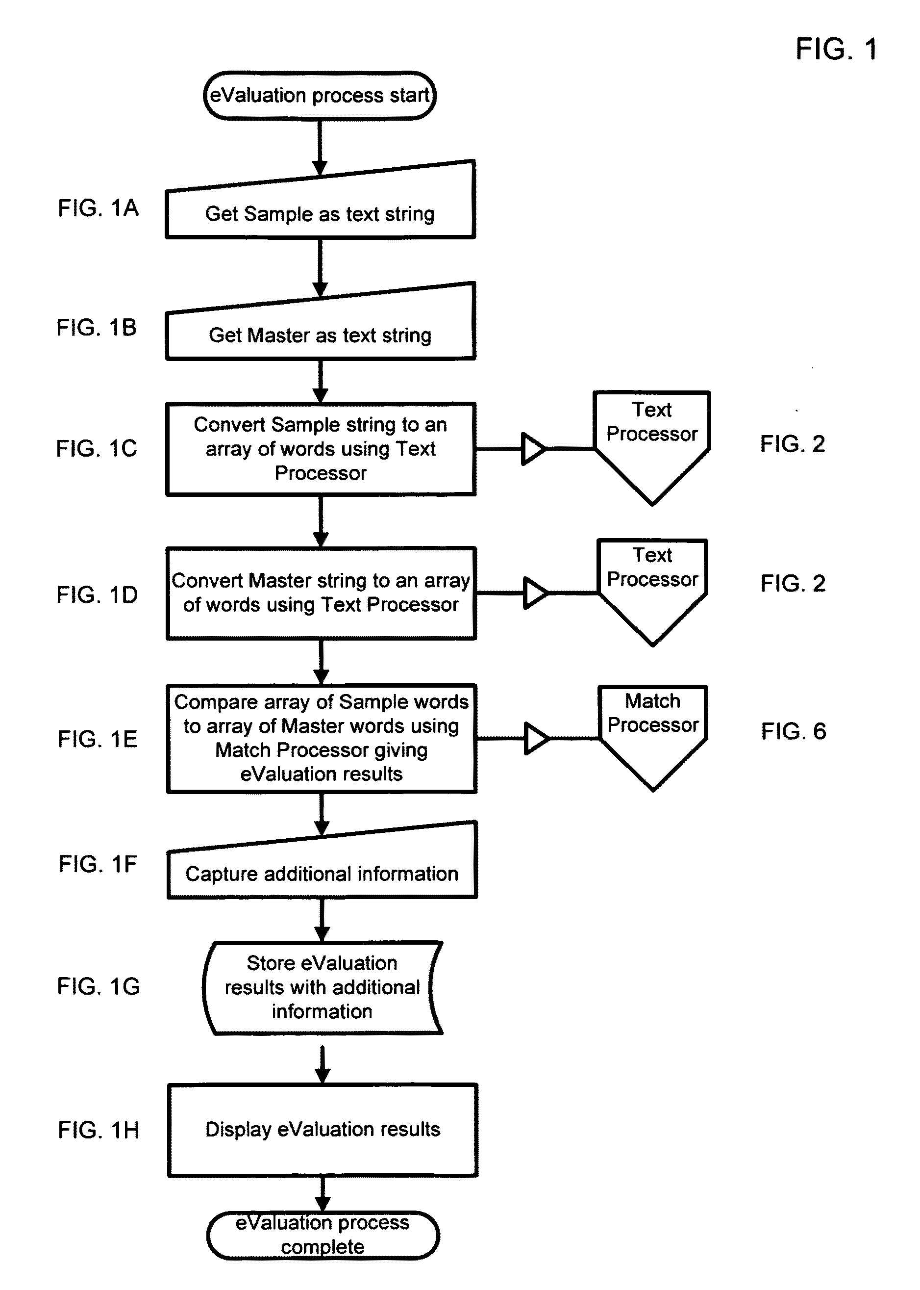 Method and process for performing category-based analysis, evaluation, and prescriptive practice creation upon stenographically written and voice-written text files