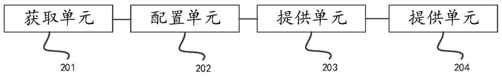 Information processing method and device for realizing group construction activity creation