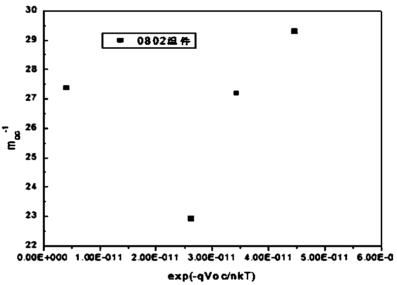 Method for extracting solar battery parameters