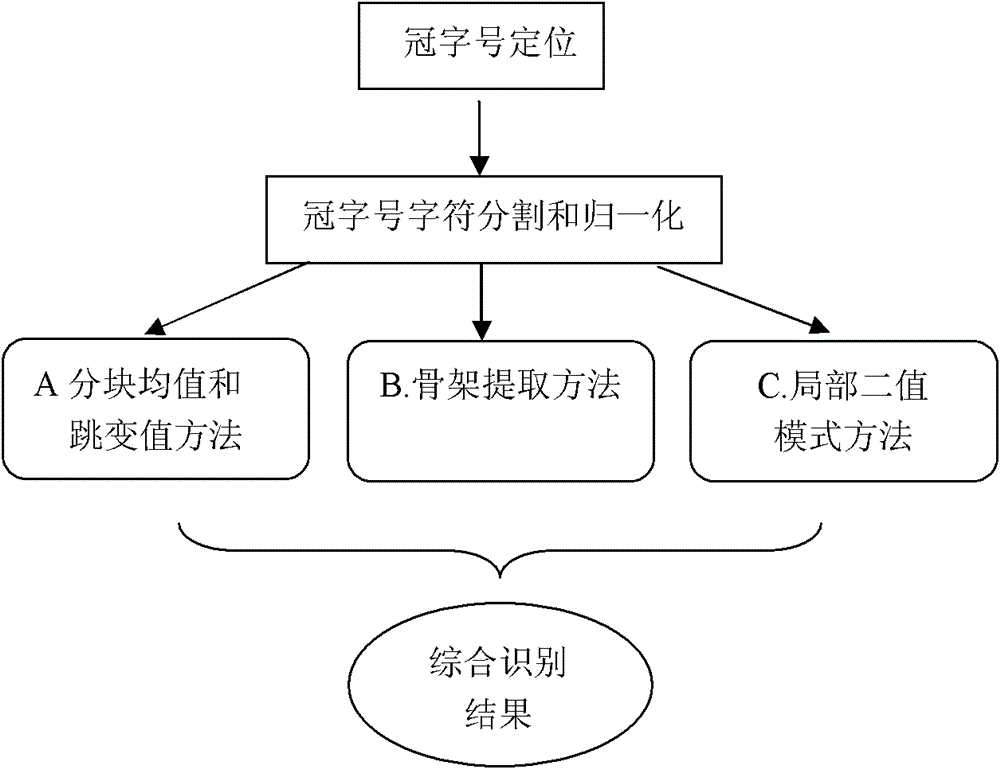 Analysis method of multispectral image of note